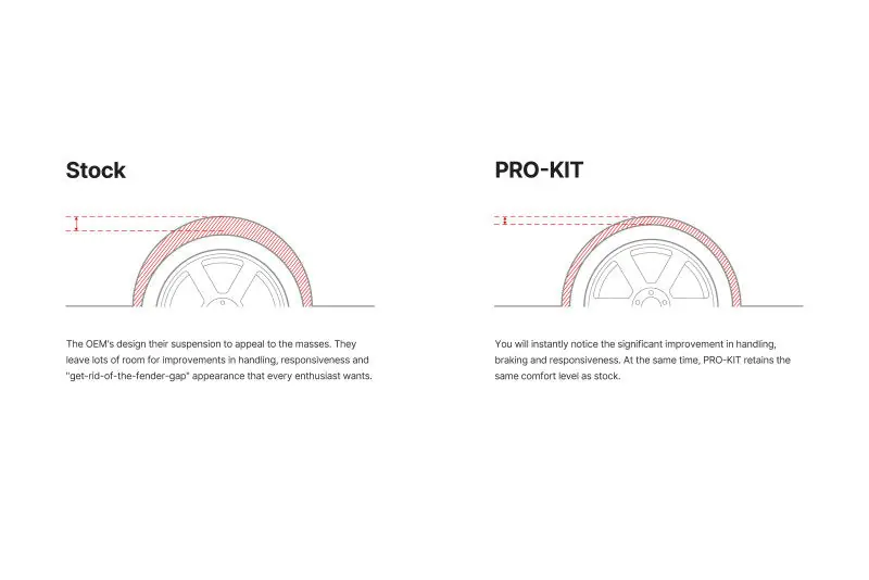 Eibach Pro-Kit for 19-22 Corolla Sedan (EIBE10-82-087-05-22)